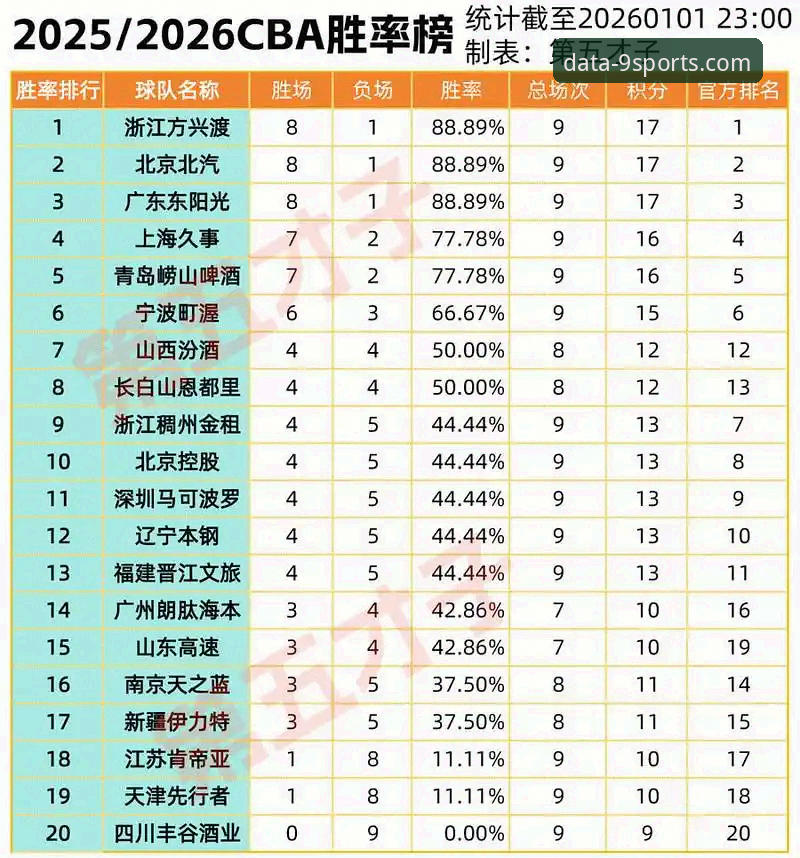 九体育登录 掌握CBA季后赛关键数据的实用指南——以浙江VS宁波G2为例